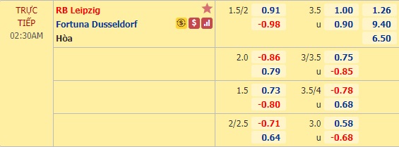 Nhận định soi kèo RB Leipzig vs Dusseldorf, 01h30 ngày 18/6: VĐQG Đức