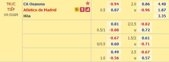 Nhận định soi kèo Osasuna vs Atletico Madrid, 03h00 ngày 18/6: VĐQG Tây Ban Nha