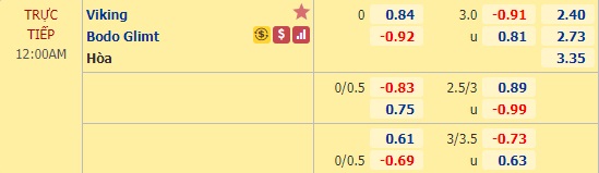 Nhận định soi kèo Viking vs Bodo Glimt, 23h00 ngày 16/6: VĐQG Na Uy