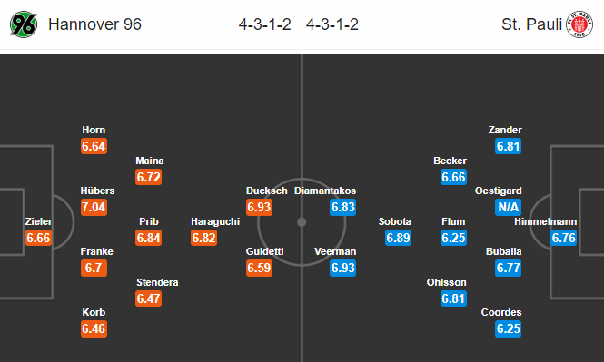 Nhận định bóng đá trận Hannover vs St. Pauli trong khuôn khổ vòng 32 giải Hạng 2 Đức