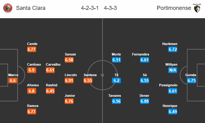 Nhận định bóng đá trận Santa Clara vs Portimonense trong khuôn khổ vòng 27 giải VĐQG Bồ Đào Nha