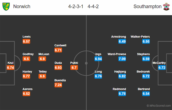 Nhận định soi kèo Norwich vs Southampton, 00h00 ngày 20/6