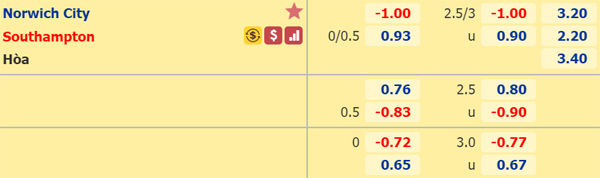 Nhận định soi kèo Norwich vs Southampton, 00h00 ngày 20/6
