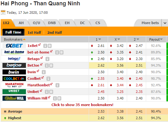 Nhận định soi kèo Hải Phòng vs Quảng Ninh, 17h00 ngày 17/6: V-League 2020