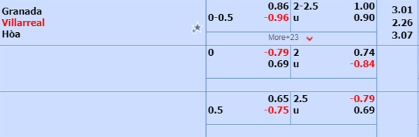 Nhận định soi kèo Granada vs Villarreal, 00h30 ngày 20/6