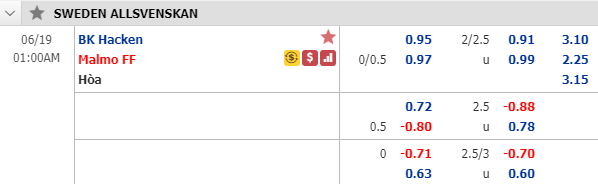 Nhận định soi kèo Hacken vs Malmo, 00h00 ngày 19/6: VĐQG Thụy Điển