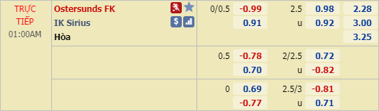 Nhận định soi kèo Ostersunds vs Sirius, 00h00 ngày 19/6: VĐQG Thuỵ Điển