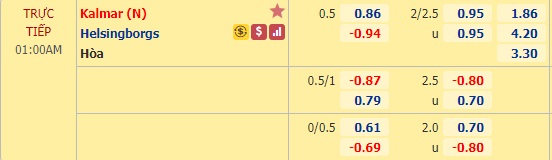 Nhận định soi kèo Kalmar vs Helsingborg, 0h00 ngày 19/6: VĐQG Thụy Điển