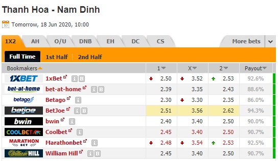 Nhận định soi kèo Thanh Hóa vs Nam Định, 17h00 ngày 18/6: VĐQG Việt Nam