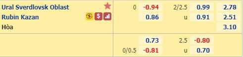 Nhận định soi kèo Ural vs Rubin Kazan