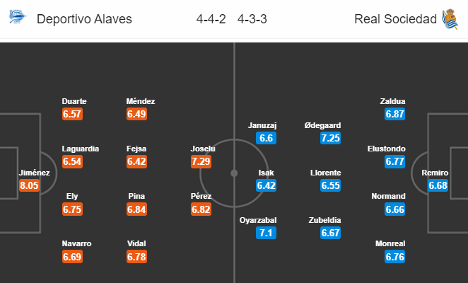 Nhận định bóng đá trận Alaves vs Sociedad trong khuôn khổ vòng 29 giải VĐQG Tây Ban Nha