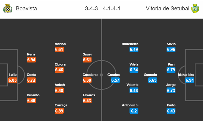 Nhận định bóng đá trận Boavista vs Vitoria Setubal trong khuôn khổ vòng 27 giải VĐQG Bồ Đào Nha