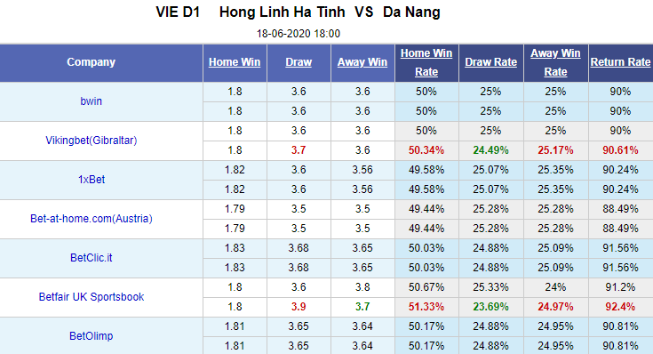 Nhận định soi kèo Hồng Lĩnh Hà Tĩnh vs Đà Nẵng, 18h00 ngày 18/6: V-League