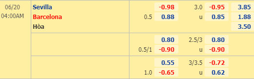 Nhận định bóng đá trận Sevilla vs Barcelona trong khuôn khổ vòng 30 giải VĐQG Tây Ban Nha