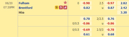 Nhận định soi kèo Fulham vs Brentford, 18h30 ngày 20/6: Hạng nhất Anh
