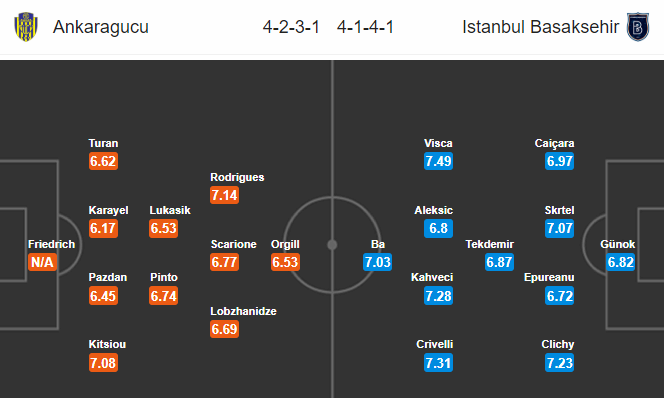 Nhận định bóng đá trận Ankaragucu vs Istanbul BB trong khuôn khổ vòng 28 giải VĐQG Thổ Nhĩ Kỳ