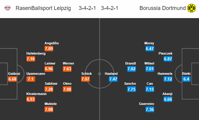 Nhận định bóng đá trận RB Leipzig vs Dortmund trong khuôn khổ vòng 33 giải VĐQG Đức