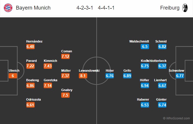 nhận định bayern munich vs freiburg