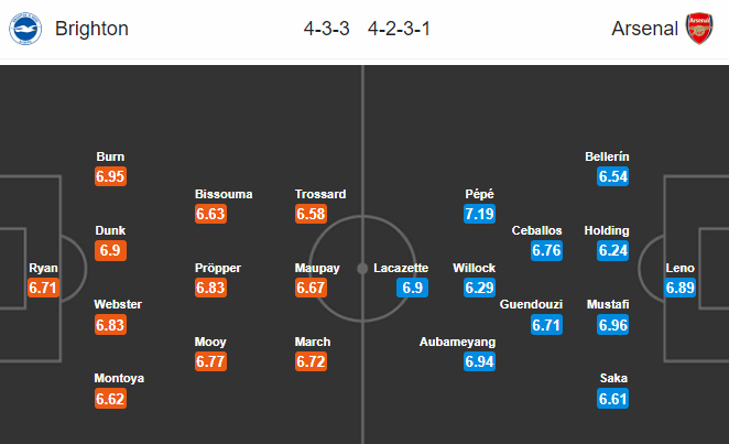 Nhận định soi kèo Brighton vs Arsenal, 21h00 ngày 20/6: Ngoại hạng Anh
