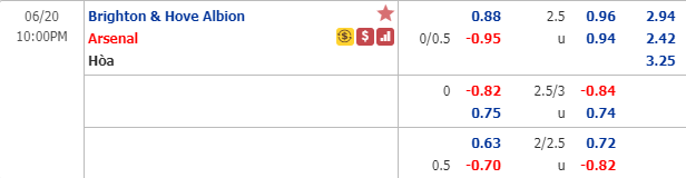 Nhận định soi kèo Brighton vs Arsenal, 21h00 ngày 20/6: Ngoại hạng Anh