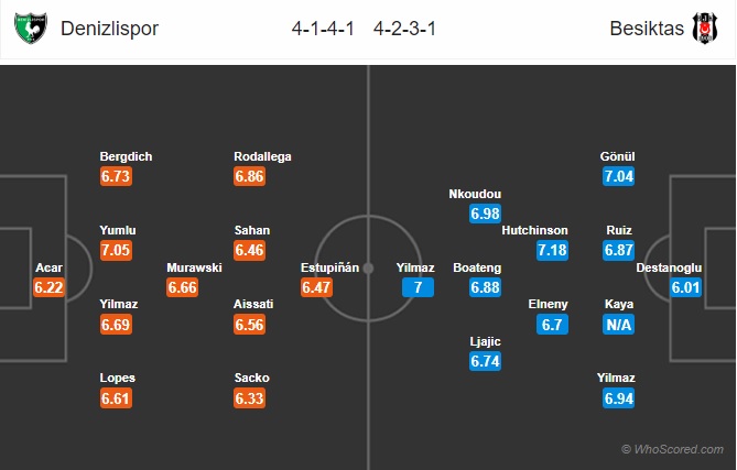 soi kèo Denizlispor vs Besiktas