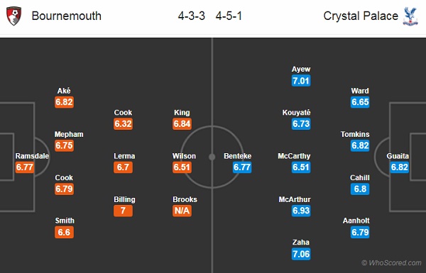 Nhận định soi kèo Bournemouth vs Crystal Palace, 01h45 ngày 21/6