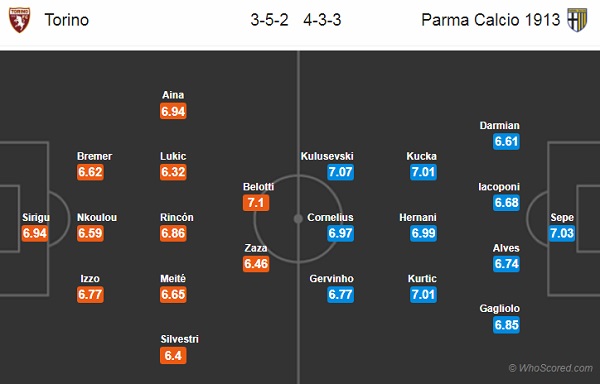 Nhận định soi kèo Torino vs Parma, 00h30 ngày 21/6