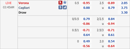 Nhận định soi kèo Verona vs Cagliari, 02h45 ngày 21/6: VĐQG Italia