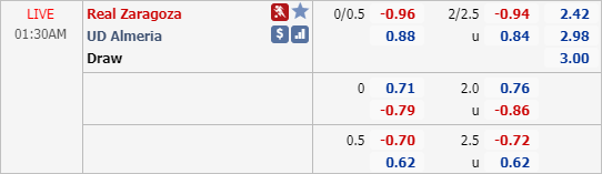 Nhận định soi kèo Zaragoza vs Almeria, 00h30 ngày 21/6: Hạng 2 Tây Ban Nha
