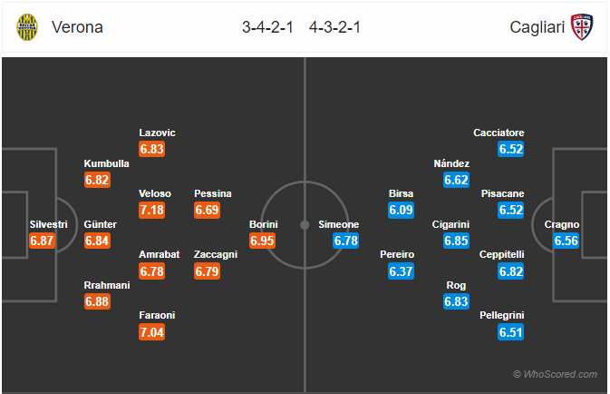 Nhận định soi kèo Verona vs Cagliari, 02h45 ngày 21/6: VĐQG Italia