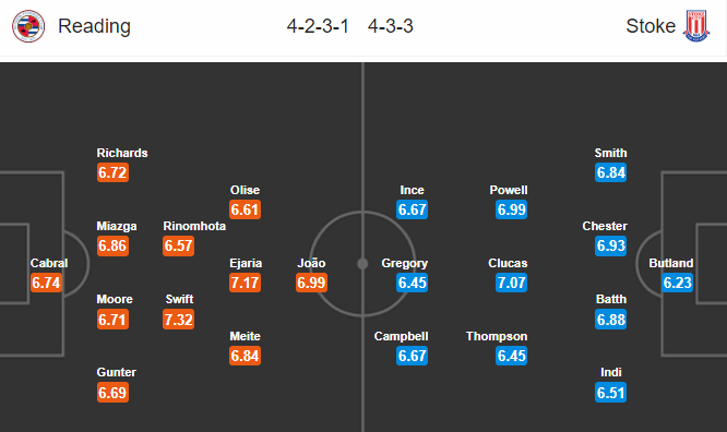 Nhận định soi kèo Reading vs Stoke City, 21h00 ngày 20/6: Hạng nhất Anh