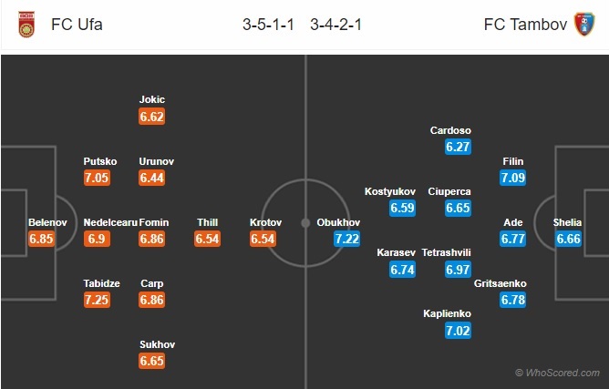 soi kèo Ufa vs Tambov