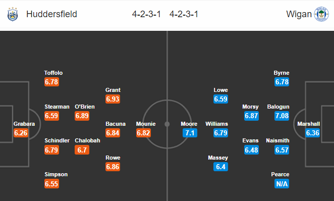 Nhận định bóng đá trận Huddersfield vs Wigan trong khuôn khổ vòng 38 giải Hạng nhất Anh