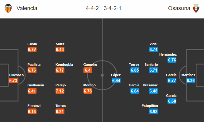 Nhận định bóng đá trận Valencia vs Osasuna trong khuôn khổ vòng 30 giải VĐQG Tây Ban Nha