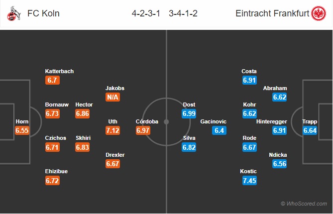 soi kèo FC Koln vs Eintracht Frankfurt