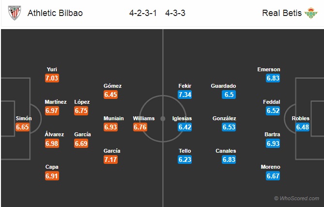 Nhận định soi kèo Bilbao vs Betis, 22h00 ngày 20/6: VĐQG Tây Ban Nha