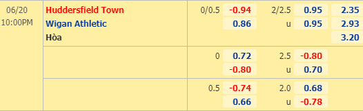 Nhận định bóng đá trận Huddersfield vs Wigan trong khuôn khổ vòng 38 giải Hạng nhất Anh