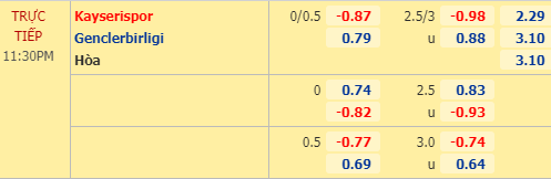 Nhận định bóng đá trận Kayserispor vs Genclerbirligi trong khuôn khổ vòng 28 giải VĐQG Thổ Nhĩ Kỳ