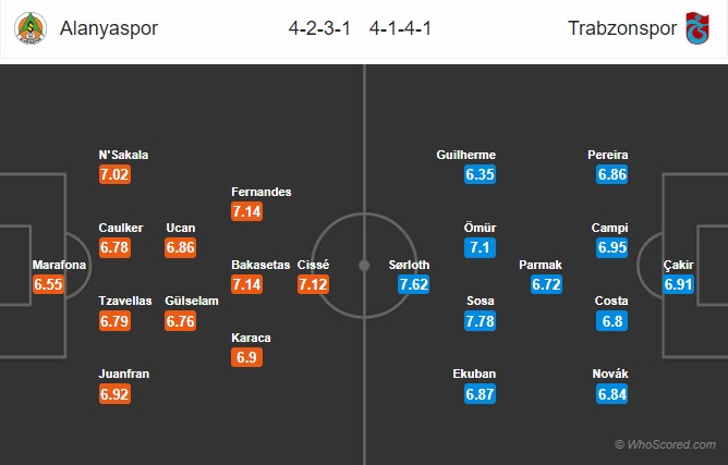 soi kèo Alanyaspor vs Trabzonspor