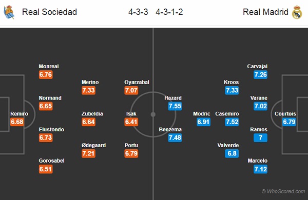 Nhận định soi kèo Sociedad vs Real Madrid, 03h00 ngày 22/6