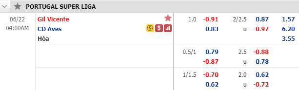 Nhận định soi kèo Gil Vicente vs Aves, 03h00 ngày 22/6: VĐQG Bồ Đào Nha
