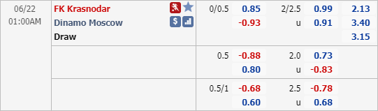 Nhận định soi kèo Krasnodar vs Dinamo Moscow, 00h00 ngày 22/6: VĐQG Nga