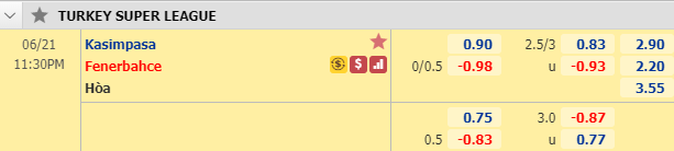 Nhận định soi kèo Kasimpasa vs Fenerbahce, 22h30 ngày 21/6: VĐQG Thổ Nhĩ Kỳ