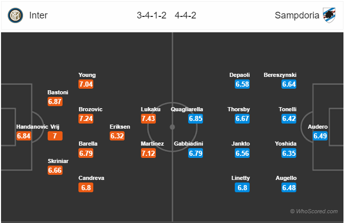 Nhận định soi kèo Inter Milan vs Sampdoria, 02h45 ngày 22/6: VĐQG Italia