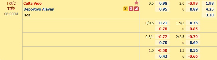 Nhận định soi kèo Celta Vigo vs Alaves, 19h00 ngày 21/6: VĐQG Tây Ban Nha
