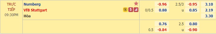 Nhận định soi kèo Nurnberg vs Stuttgart, 20h30 ngày 21/6: Hạng 2 Đức
