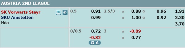 Nhận định soi kèo Vorwarts Steyr vs SKU Amstetten, 15h30 ngày 21/6