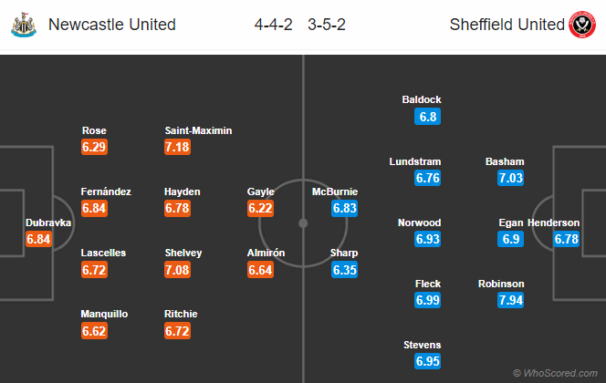 Nhận định bóng đá trận Newcastle vs Sheffield Utd trong khuôn khổ vòng 30 giải Ngoại hạng Anh