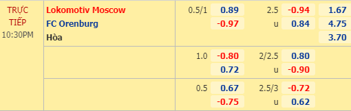 Nhận định bóng đá trận Lokomotiv Moscow vs Orenburg trong khuôn khổ vòng 23 giải VĐQG Nga