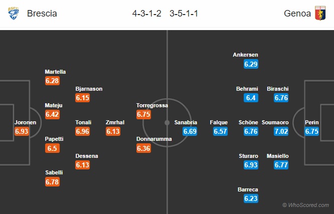 soi kèo brescia vs genoa